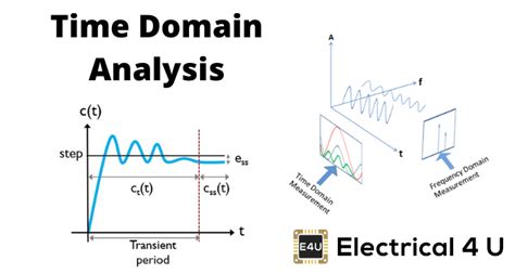 控制系统 Electrical4U的时域分析亚博ag安全有保障