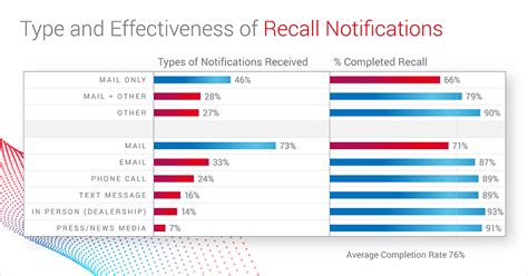 Insights: A successful recall campaign starts with understanding your ...