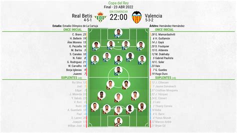 Escalações De Valencia Cf X Betis