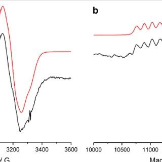 Frozen Solution X Band A And Q Band B CW EPR Spectra Of TtAA10A