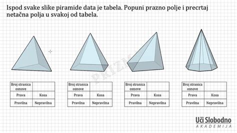 Pojam Piramide Zadatak