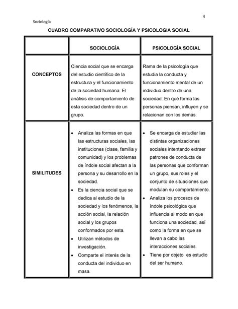 Cuadro Comparativo De Diferencias Entre Ciencias Sociales Y Ciencias