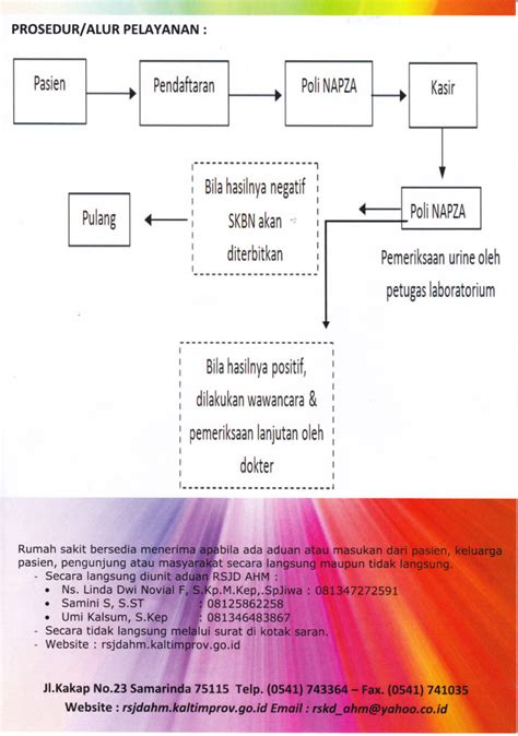 Alur Pelayanan Napza Ppid