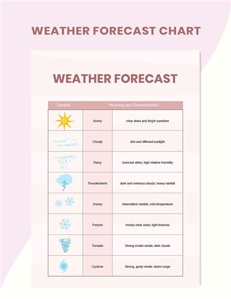 Weather Symbols Chart in Illustrator, PDF - Download | Template.net