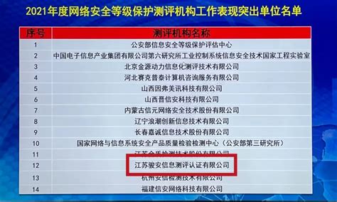 喜报｜骏安检测荣获“2021年度网络安全等级保护测评机构工作表现突出单位” 企业官网