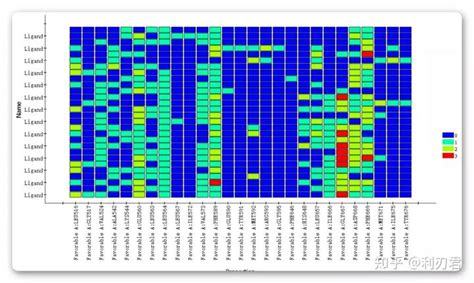 分子模拟软件discovery Studio教程四：分子对接构象结果分析及虚拟筛选 知乎