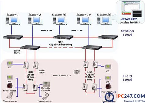 Dcs Là Gì Tìm Hiểu Về Hệ Thống Điều Khiển Phân Tán Dcs