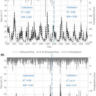 Observed And Simulated Daily Streamflow And Observed Precipitation For