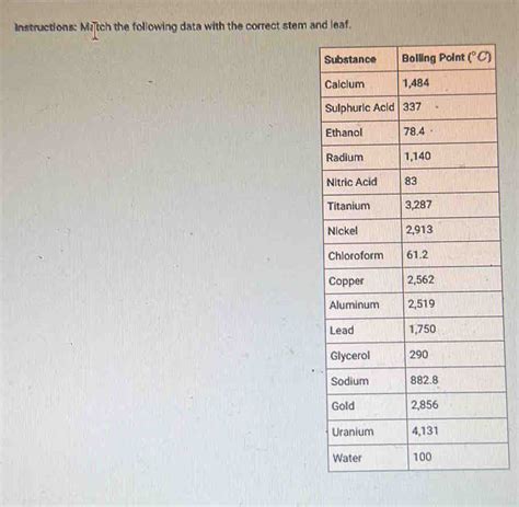 Instructions Match The Following Data With The Correct Stem And Leaf