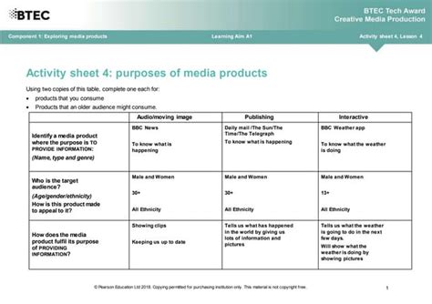 Lesson 4 Purposes Of Media Products Worksheet Ppt