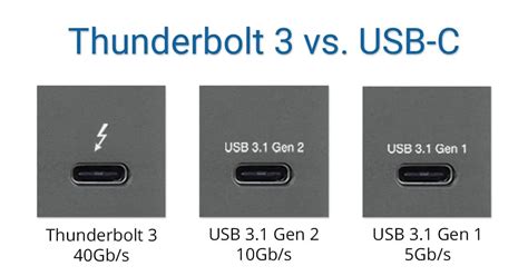 Thunderbolt Vs Usb C Lequel Choisir Mon Serveur Nas