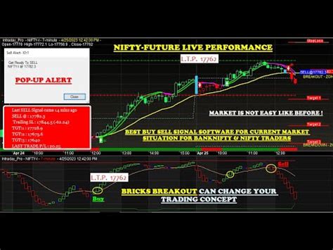 Nifty Future Best Buy Sell Signal Charting Software With Winning