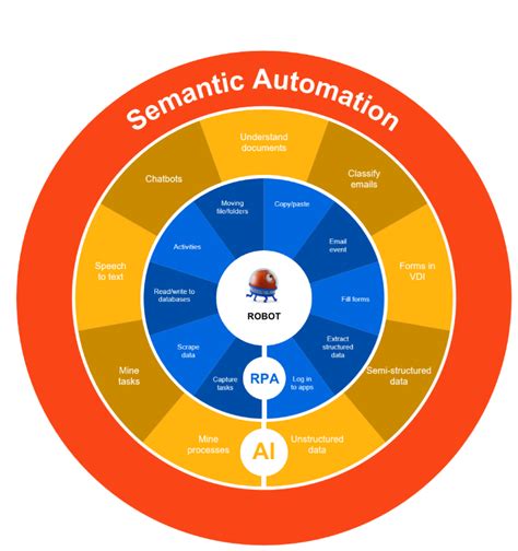 How Semantic Ai Benefits Fintech 8 Research Baked Use Cases Msys