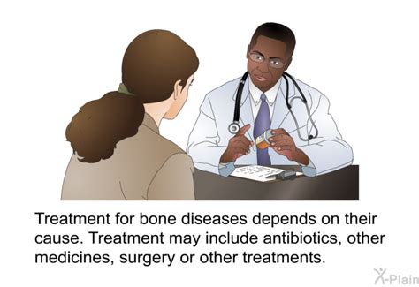 PatEdu.com : Bone Diseases