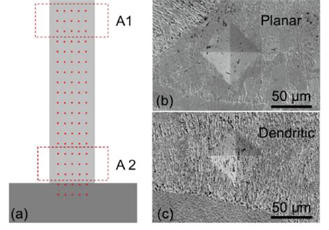 Illustration Of Variation In The Microhardness Resulting From Different