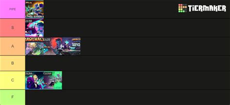 Brawlhalla Battle Pass Tier List (Community Rankings) - TierMaker