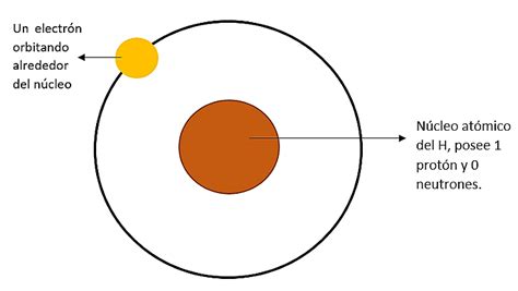 Qu Es La Estructura At Mica Concepto Ejemplos Y Explicaci N