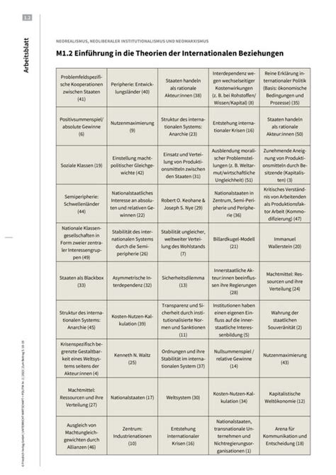 Neorealismus Neoliberaler Institutionalismus Und Neomarxismus