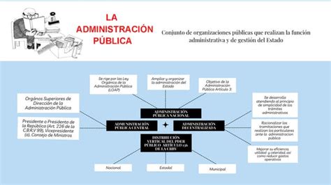 Mapa Mental Administración Pública Ppt Descarga Gratuita