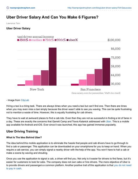 Uber Driver Salary And Can You Make 6 Figures? | Uber driver, Uber, Uberx