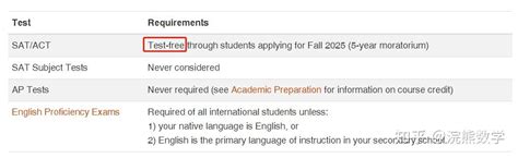 美本申请需不需要提交标化成绩｜附：全美 Top 50 标化成绩需求（更新至 2024 年） 知乎