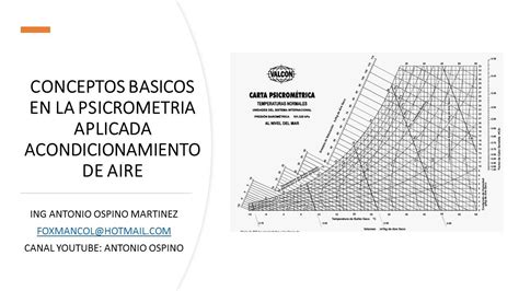 GENERALIDADES DE LA TABLA PSICROMETRICA APLICADOS A PROCESOS DE