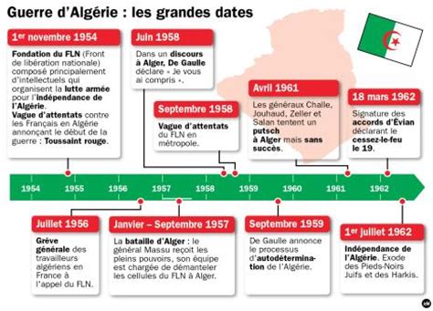 H3 La décolonisation Frédéric Chaptal Cours