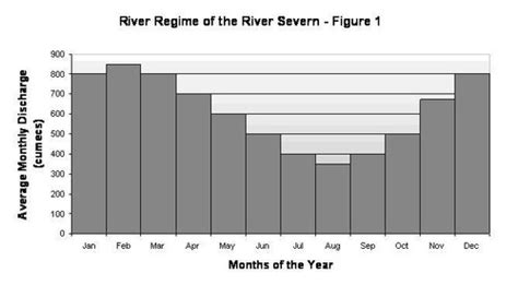 Flashcard River Regimes And Hydrographs Weathering And Mass Movement