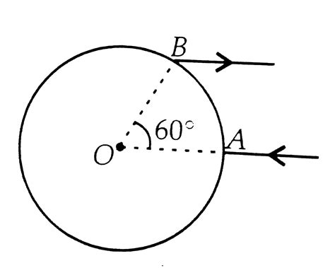 A Uniform Wire Of Resistance Omega Is Bent In The Form Of A Circle