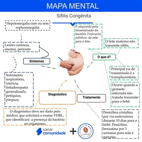 Sifilis Mapa Conceptual Hayes