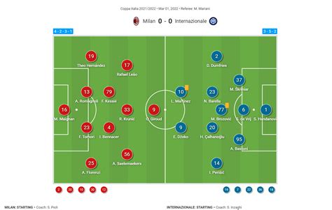 Coppa Italia How Ac Milan Lost The Midfield Battle Vs Inter In