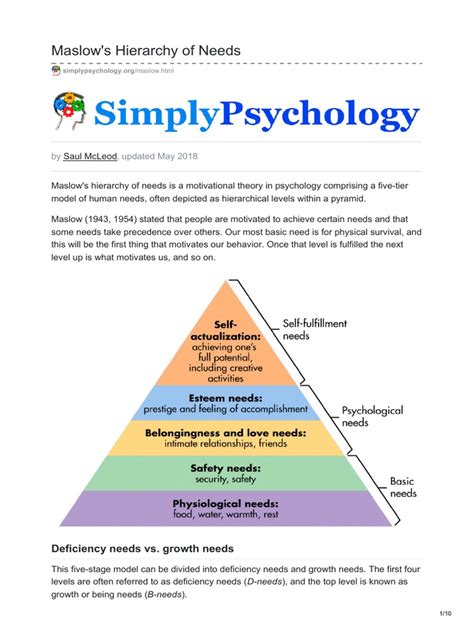 Maslows Hierarchy Of Needs Worksheet Homemadefer