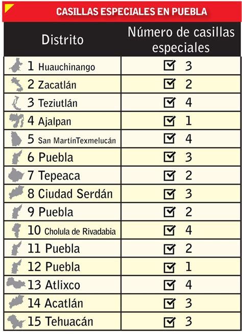 Aprueba INE 41 Casillas Especiales Para El Estado