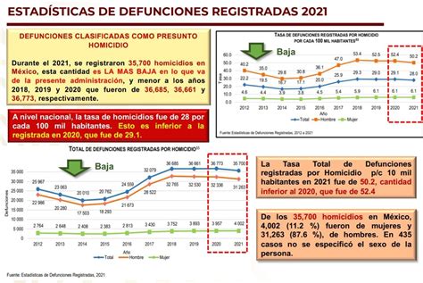 Jesús Ramírez Cuevas on Twitter El INEGI confirma que la estrategia