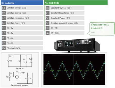 Itech It Regenerative Ac Dc Electronic Load User Manual