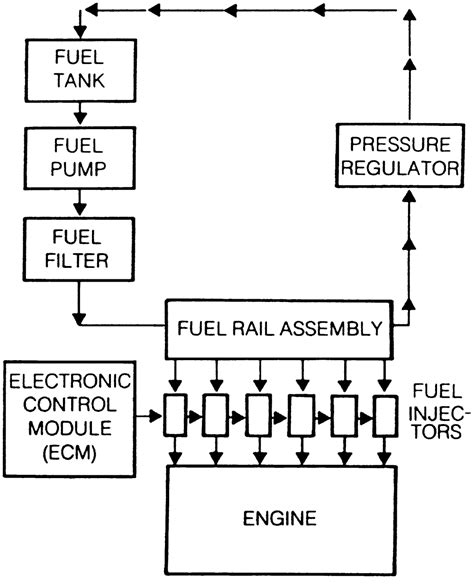 Eci Fuel Systems Wiring Diagram