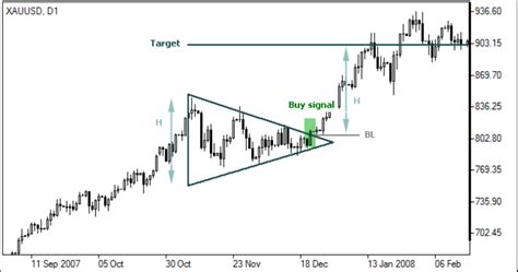 Pound Indian Ruppee Rate Prone To Sizeable Breakout