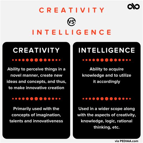 How To Blend Creativity And Intelligence As A Marketer Smartboost