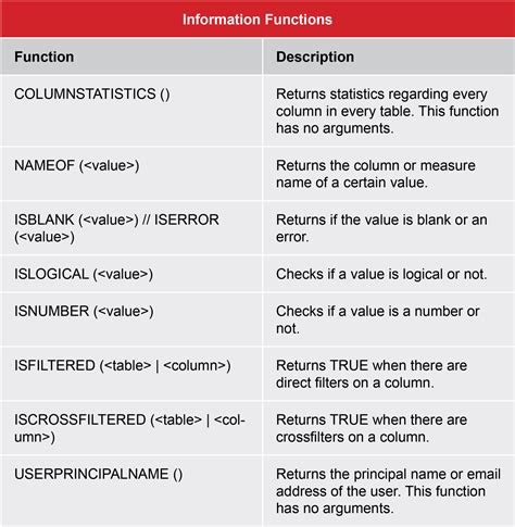 Excel Vs Power Bi The Key Differences Data Masters