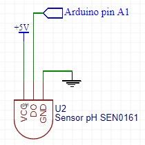 SEN0161 PH Sensor The Specifications Of This Sensor Are As Follows