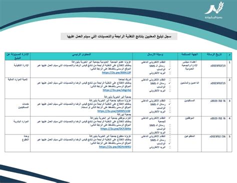 سجل تبليغ المعنيين بالتغذية الراجعة من نتائج قياس الرضا لعام 2022م