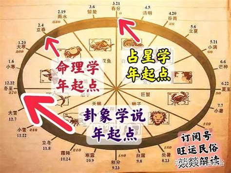 燚燚深度解读：千古奇书《皇极经世》卦象，十年卦、值年卦从何而来？ 知乎