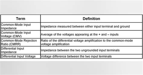 Isolation Can Be a Good Thing | Electronic Design 