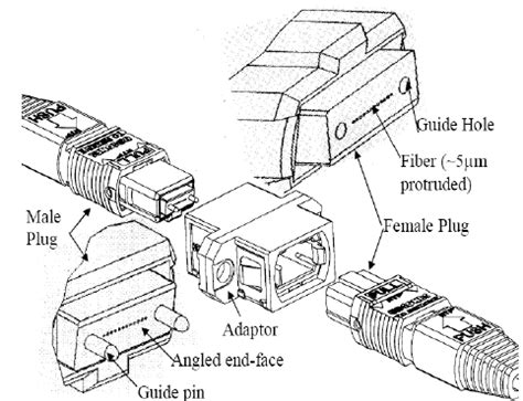 APC-MPO connector structure | Download Scientific Diagram