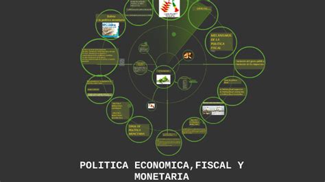 Politica Economica Fiscal Y Monetaria By Anabel Quiroz Alvarez On Prezi