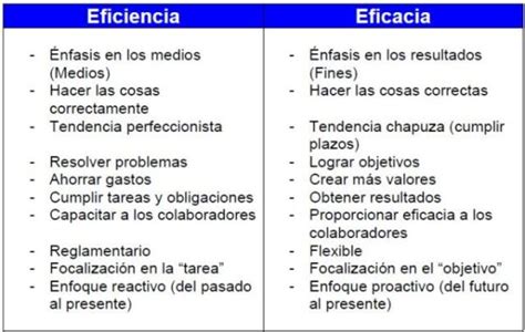 Cuadro Comparativo Ejemplos De Eficacia Y Eficiencia En Una Empresa