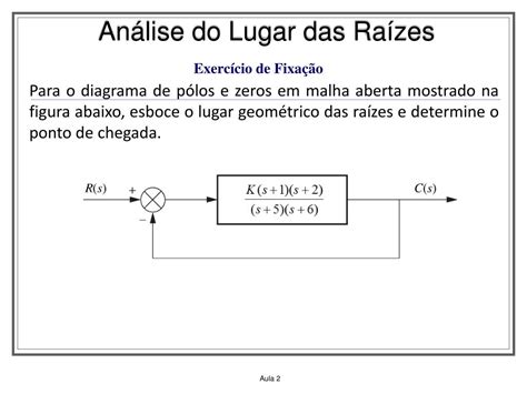 Ppt Sistemas Realimentados O Lugar Das Ra Zes Powerpoint Presentation