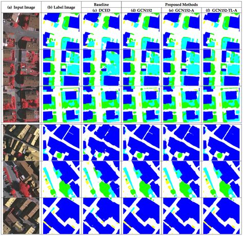 Remote Sensing Free Full Text Semantic Segmentation On Remotely