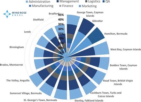 Wind Rose Excel Wind Rose Diagrams Using Excel