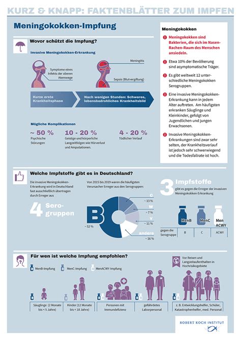 Aktuelles Gemeinschaftspraxis F R Kinder Und Jugendmedizin